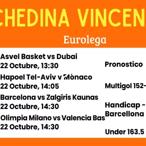 Schedina Vincente – Eurolega 22 Ottobre 2025